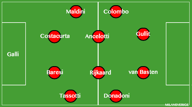 SacchisMilan_original